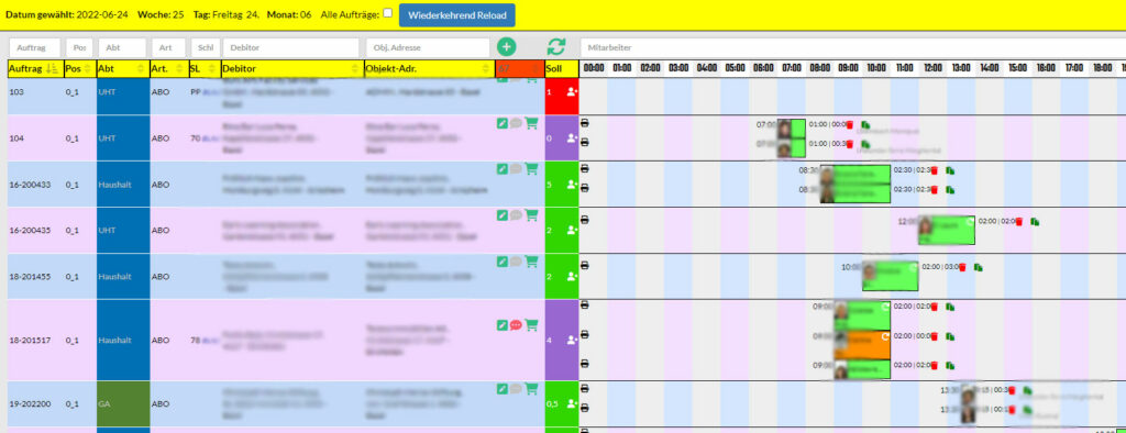 Übersicht Tagesplanung